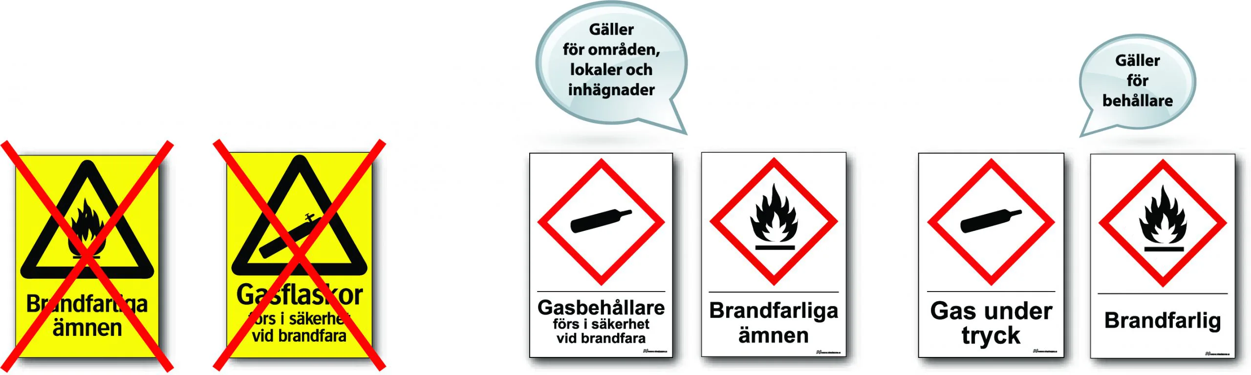 Skyltar ändring nya rgler